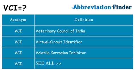 what does vci mean|Can someone please give me a list of those intelligence terms.